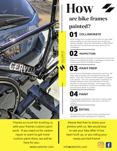 Custom Paint Process PDF Thumbnail